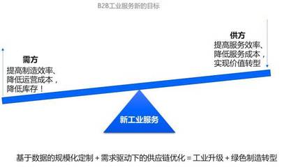 數(shù)字化讀書(shū)會(huì)（上） 新工業(yè)服務(wù)——工業(yè)互聯(lián)網(wǎng)的模式、理念與技術(shù)創(chuàng)新中的數(shù)據(jù)服務(wù)